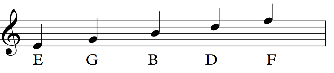  ¿Qué son las notas musicales?