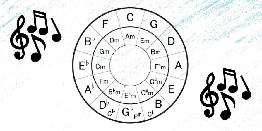 Circulo de quintas ¡Todo lo que debes saber!