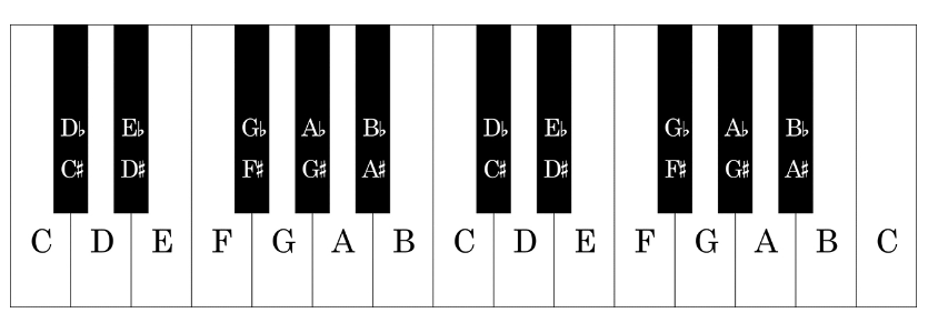Teoría musical básica para principiantes